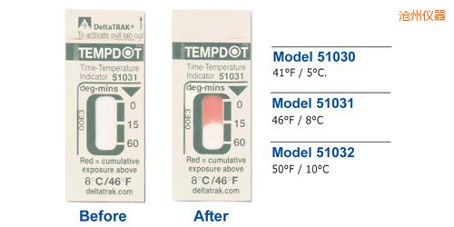 ���ݜض�ָʾ�˺� Tempdot �r�g-�ضȘ˺�