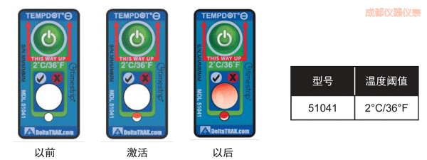 �ɶ��ض�ָʾ�˺� ��Ӌ�½��ضȵĘ˺�