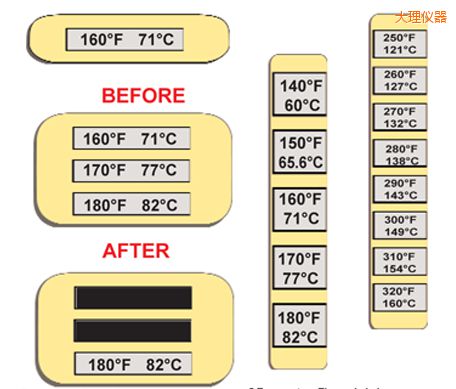 ����ض�ָʾ��(bi��o)�� �ߜ�ThermoLabel��(bi��o)��