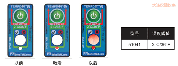 ���B�ض�ָʾ��(bi��o)�� ��Ӌ�½��ضȵĘ�(bi��o)��