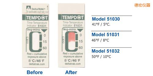 �º�ض�ָʾ��(bi��o)�� Tempdot �r(sh��)�g-�ضȘ�(bi��o)��