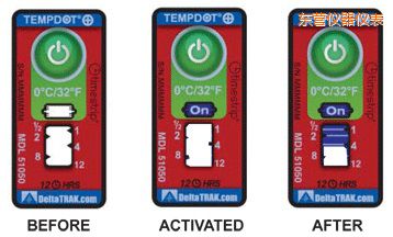 �|�I�ض�ָʾ��(bi��o)�� ��Ӌ(j��)�����r(sh��)�g/�ضȵĘ�(bi��o)��