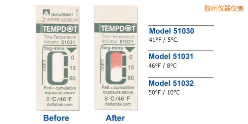 膠州溫度指示標(biāo)簽 Tempdot 時(shí)間-溫度標(biāo)簽