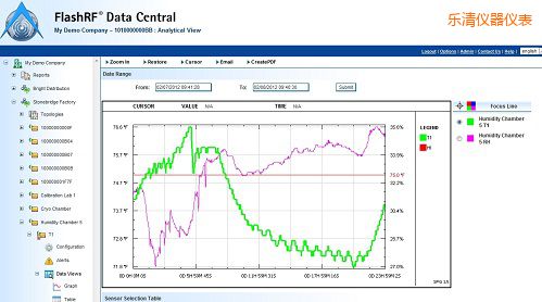 ��(l��)��FlashRF ��(sh��)��(j��)����