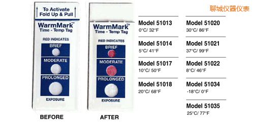 �ĳǜض�ָʾ��(bi��o)�� WarmMark Thermolabels