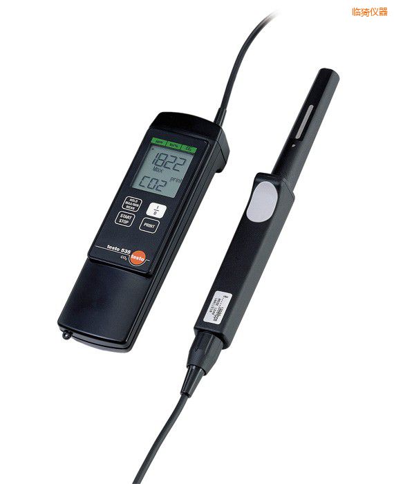 �R�CO2�y���x