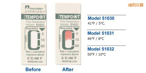 綿陽溫度指示標簽 Tempdot 時間-溫度標簽