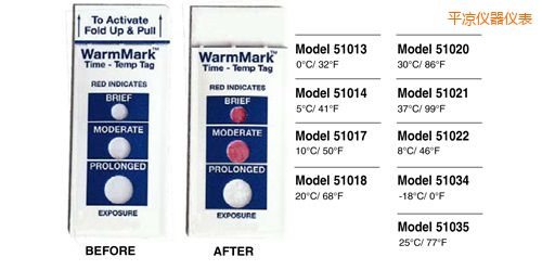 ƽ���ض�ָʾ�˺� WarmMark Thermolabels