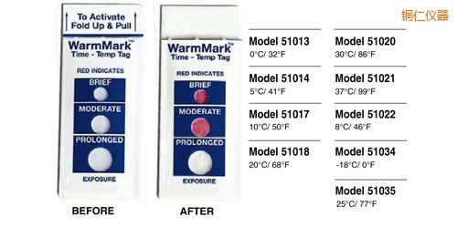 �~�ʜض�ָʾ��(bi��o)�� WarmMark Thermolabels