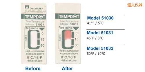 ���x�ض�ָʾ�˺� Tempdot �r�g-�ضȘ˺�
